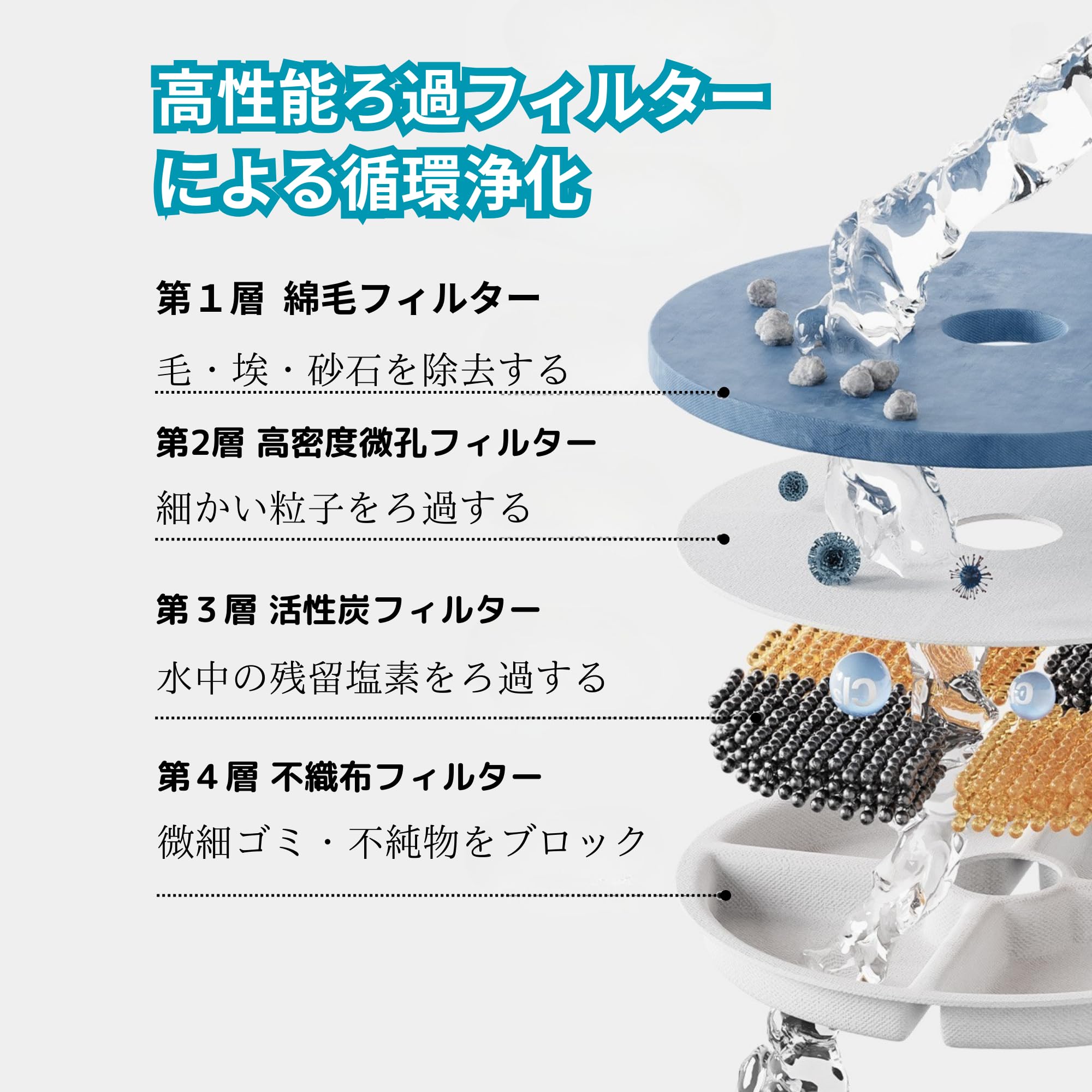 Amazon | アクアリュクス（Aqua Luxe）ペット用 自動給水器 セラミック